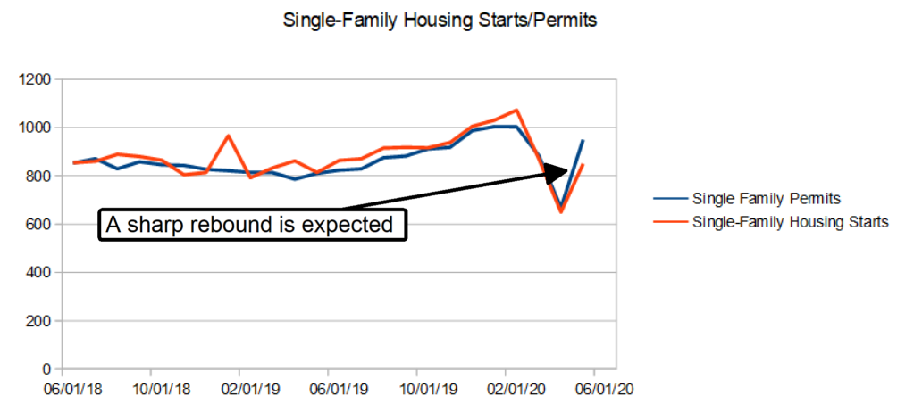 The Home Builders Are A Buy, Buy, Buy